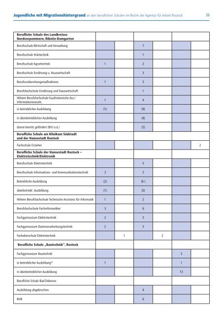 Eine Studie Jugendliche mit Migrationshintergrund an den ...