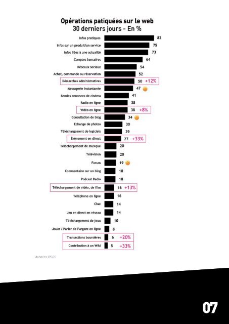 Les tendances du webdesign - Industrie.com