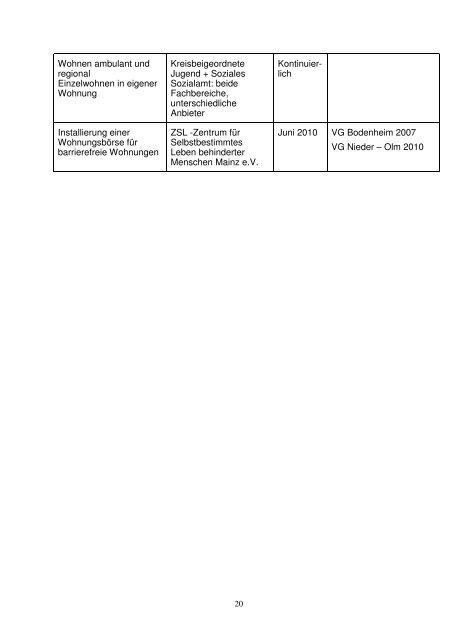 Aktionsplan des Landkreises Mainz-Bingen - Landkreis Mainz-Bingen