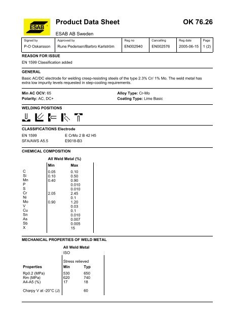 Product Data Sheet OK 76.26 - Eurocardis