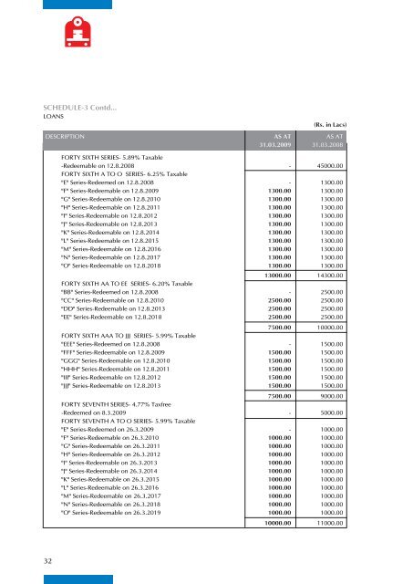 IRFC FINAL - Indian Railway Finance Corporation Ltd.