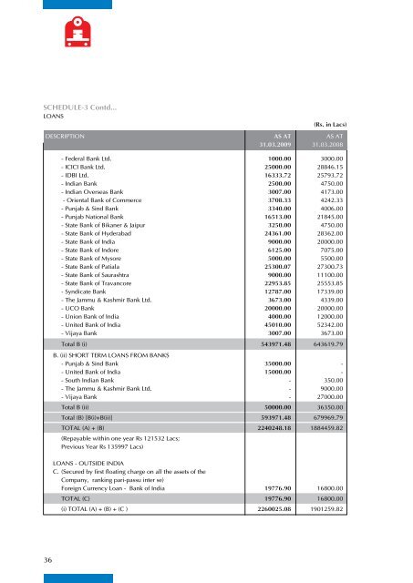 IRFC FINAL - Indian Railway Finance Corporation Ltd.