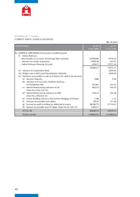 IRFC FINAL - Indian Railway Finance Corporation Ltd.