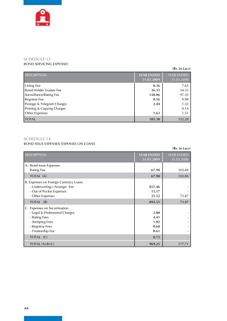 IRFC FINAL - Indian Railway Finance Corporation Ltd.