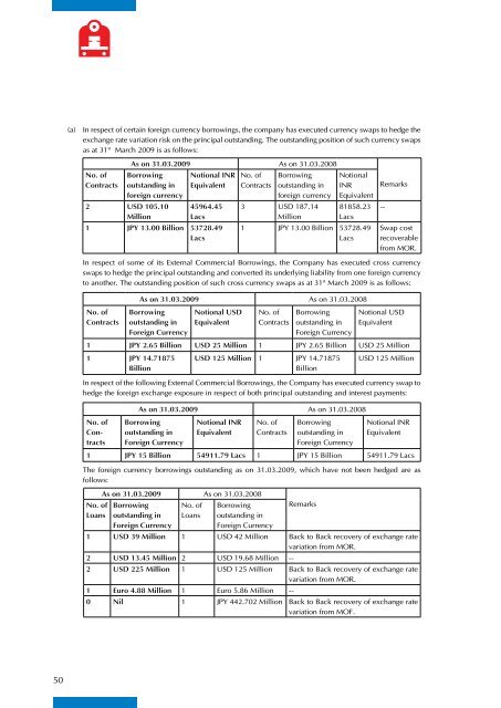 IRFC FINAL - Indian Railway Finance Corporation Ltd.