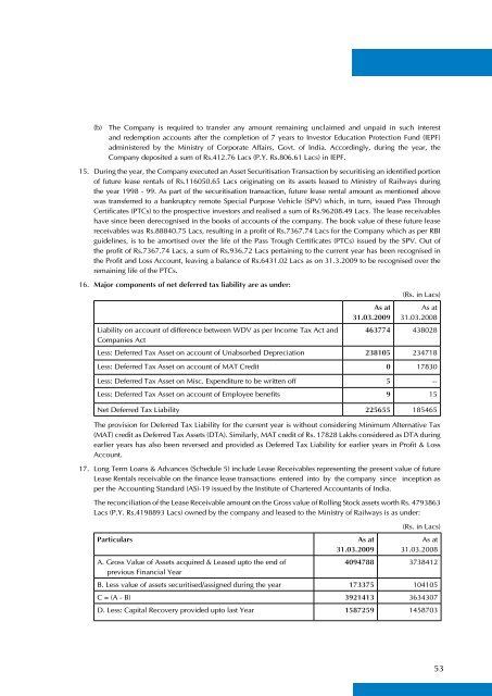 IRFC FINAL - Indian Railway Finance Corporation Ltd.