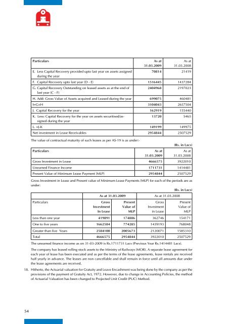 IRFC FINAL - Indian Railway Finance Corporation Ltd.