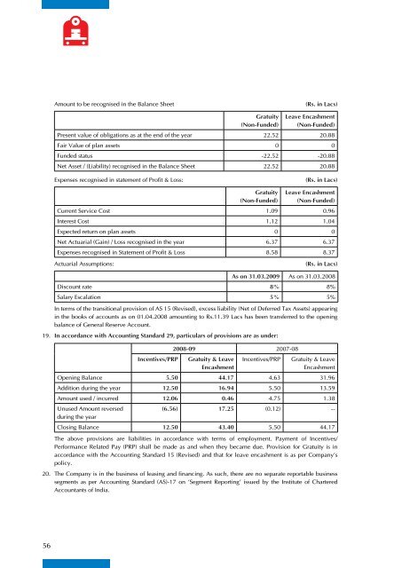 IRFC FINAL - Indian Railway Finance Corporation Ltd.