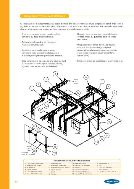 bandejamentos eletricos em fibra de vidro - Cogumelo