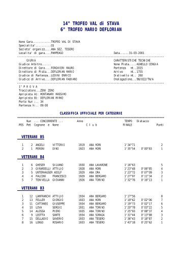 14° TROFEO VAL di STAVA 6° TROFEO MARIO DEFLORIAN
