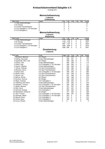 Siegerliste Liga 2011 - KreisschÃ¼tzenverband Salzgitter eV