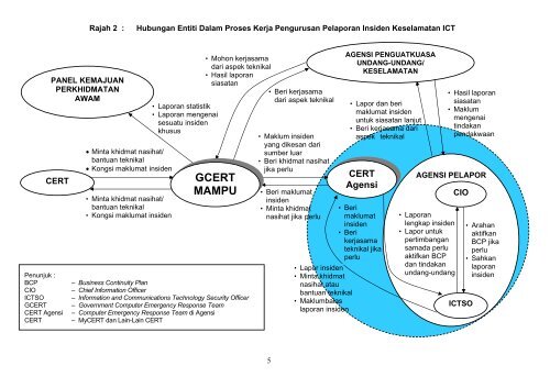 Surat Pekeliling Am Bil 4 Tahun 2006 - Mampu