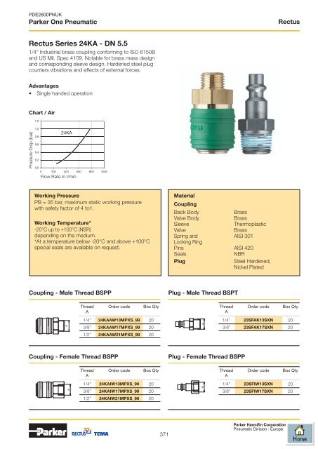 Parker One Pneumatic