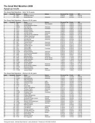 The Great Wall Marathon 2008 Agegroup results - Ultimate Sport ...