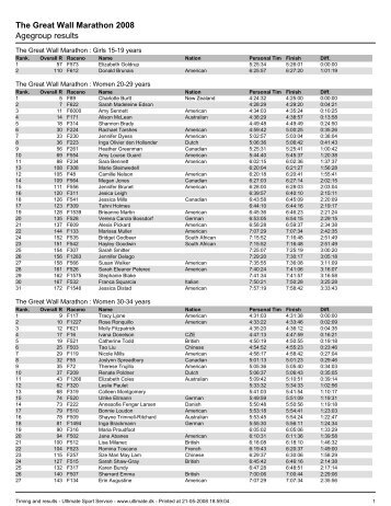 The Great Wall Marathon 2008 Agegroup results - Ultimate Sport ...