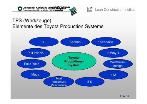 Was bedeutet Lean Construction? - Lean Management Institut