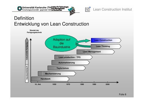 Was bedeutet Lean Construction? - Lean Management Institut