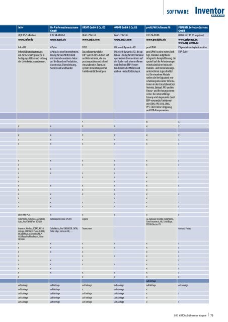 Leseprobe AUTOCAD & Inventor Magazin 2013/03