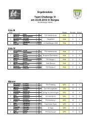 Ergebnisliste Team Challenge VI am 22.05.2010 in ... - TSV Burgau