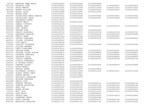 Elenco iscritti 2013 - Federazione Colombofila Italiana