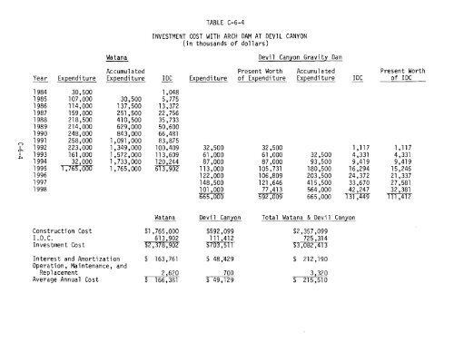 L - Alaska Energy Data Inventory