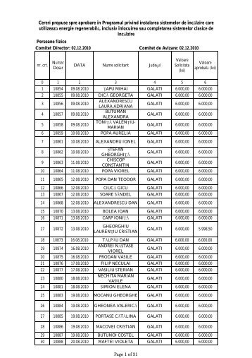 lista solicitantilor persoane fizice acceptate in programul privind ...