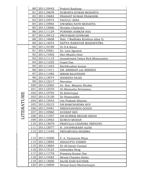 list of candidates shortlisted for senior fellowship 2011-12
