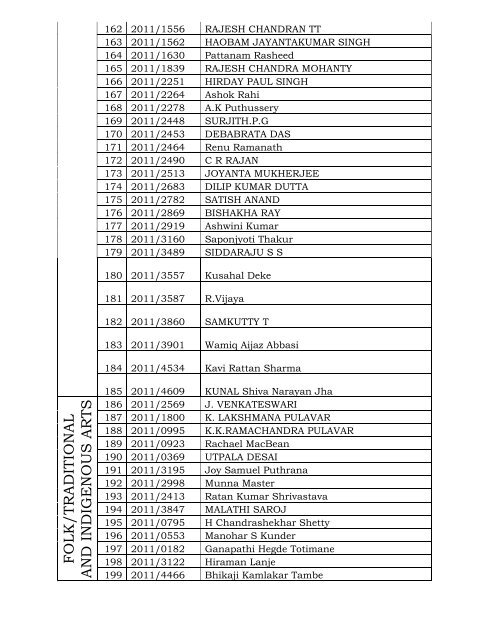 list of candidates shortlisted for senior fellowship 2011-12
