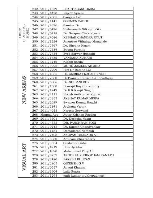 list of candidates shortlisted for senior fellowship 2011-12