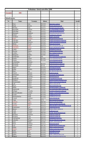 Gesamt: 184 Absolventen: Teilnahme ... - Braunesumpf