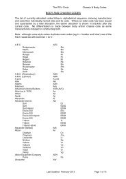 Body and chassis codes - The PSV Circle Website