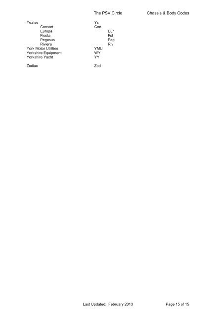 Body and chassis codes - The PSV Circle Website