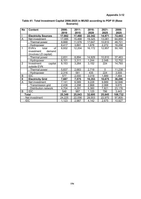 156 Appendix 3-12 Table 4