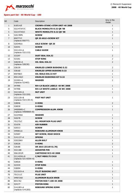 Spare part list - 4X World Cup - 100