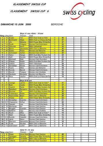 ClassementBE6 - Bicross Club Echichens