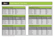 Materials Data Sheet - Laser Lines Ltd.