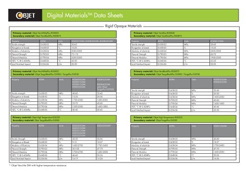 Materials Data Sheet - Laser Lines Ltd.