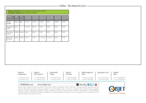 Materials Data Sheet - Laser Lines Ltd.