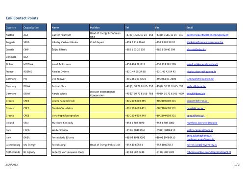 EnR Contact List 24-5-12.xlsx - European Energy Network