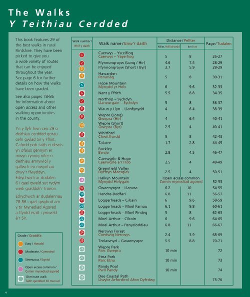 Rural Walks in Flintshire (pdf) - Flintshire County Council