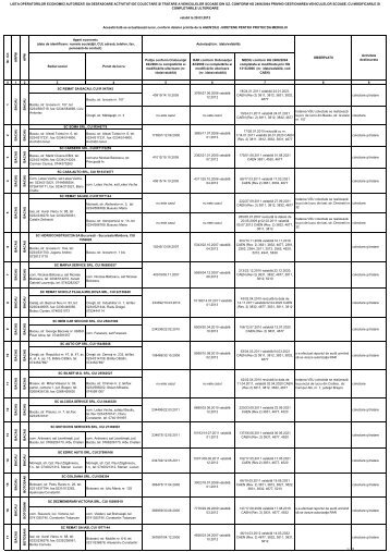 Lista operatorilor economici autorizati de catre Agentia Nationala ...