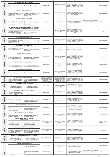 Lista operatorilor economici autorizati de catre Agentia Nationala ...