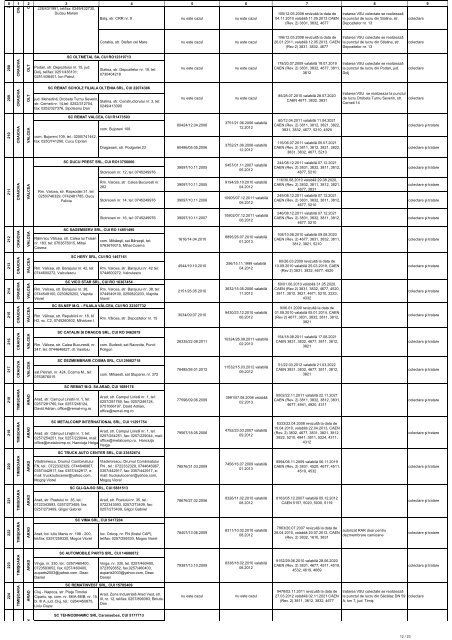 Lista operatorilor economici autorizati de catre Agentia Nationala ...