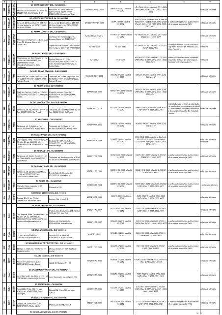 Lista operatorilor economici autorizati de catre Agentia Nationala ...