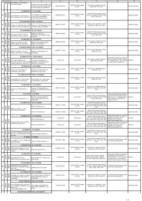 Lista operatorilor economici autorizati de catre Agentia Nationala ...