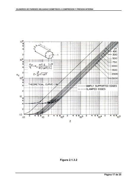 Apunte Pandeo de Cilindros de Paredes Delgadas con Presion ...