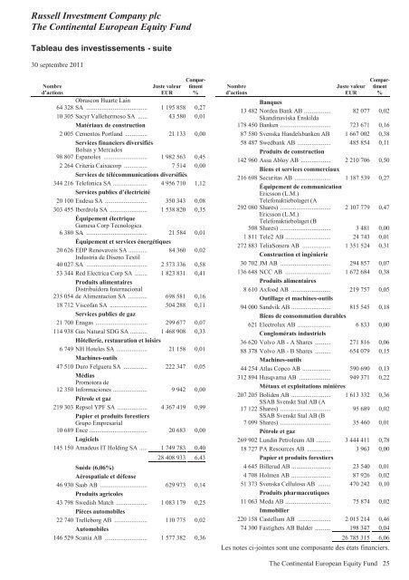 Russell Investment Company plc - Russell Investments