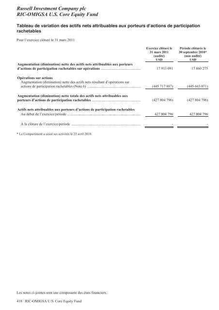 Russell Investment Company plc - Russell Investments