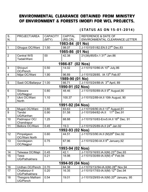 list of environmental clearance obtained from moef