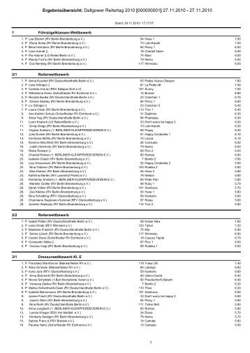 Die komplette Ergebnisliste - Reitverein Deutschlandhalle